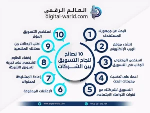 أفضل شركة تسويق إلكتروني في السعودية